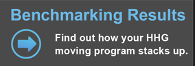 Benchmarking Results - Find out how your HHG mvoing program stacks up.